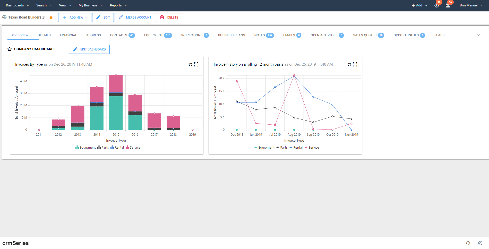 Company Dashboard